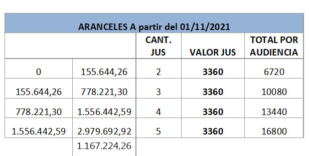 ARANCELES- mediación privada